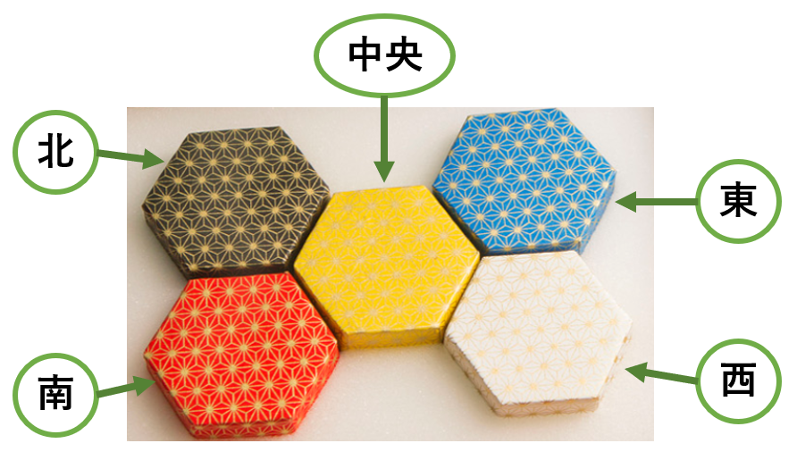 言玉手箱